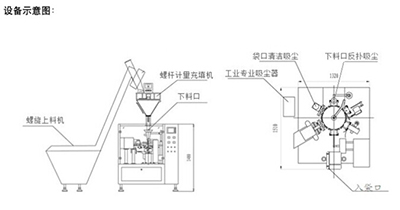 給袋式粉末包裝機設計原理